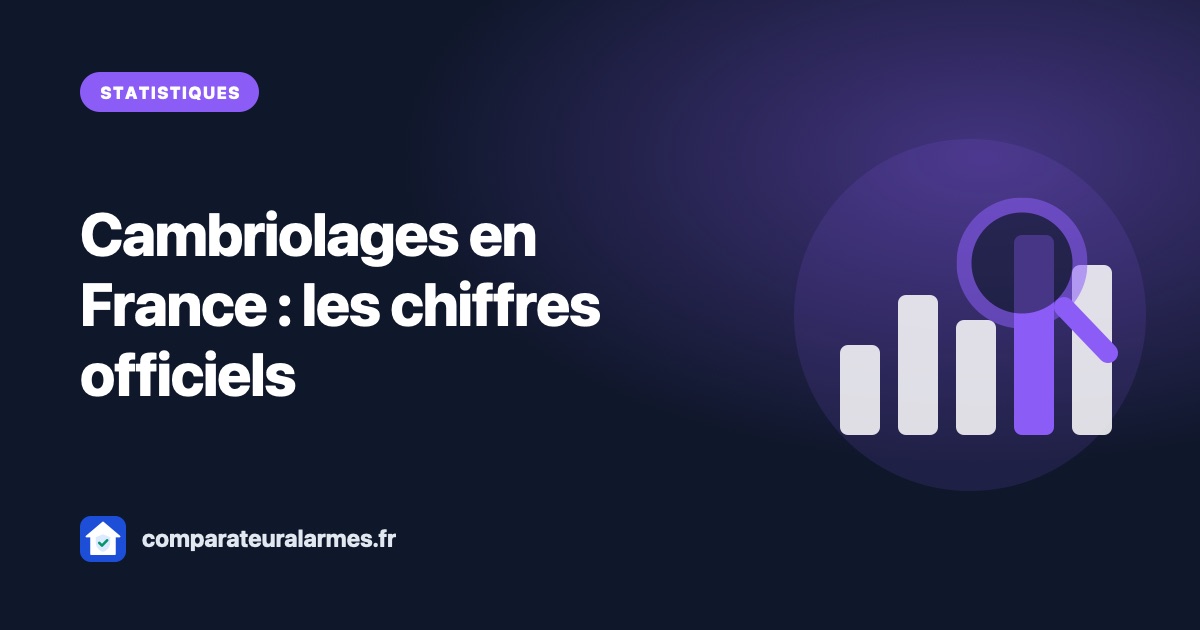 Cambriolages en France : les chiffres officiels année par année